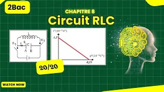 Miniature : Oscillations électriques dans un circuit LC – Exercice  corrigé  تمرين محلول بالكامل