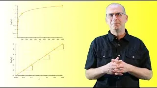 Miniature : Logarithme décimal