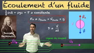 Miniature : Ecoulement d'un fluide - Terminale spécialité physique-Chimie
