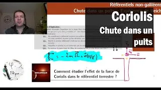 Miniature : Déviation vers l'Est et Chute dans un Puits : force de Coriolis