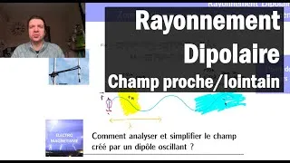 Miniature : Rayonnement dipolaire : champ proche et champ lointain