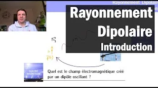 Miniature : Champ créé par un dipôle rayonnant
