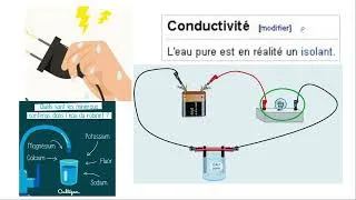 Miniature : Conducteur ou isolant