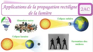 Miniature : Applications de la propagation rectiligne de la lumière