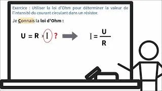 Miniature : Exercice résolu-Utilisation de la loi d'Ohm pour calculer l'intensité du courant dans un résistor.