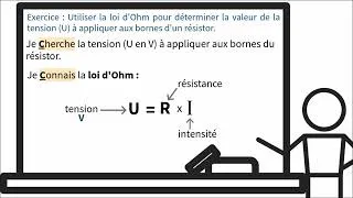 Miniature : Exercice résolu : Appliquer la loi d'Ohm pour calculer une tension.