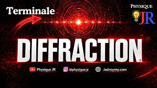 Miniature : 🎯 Terminale | Diffraction des ondes lumineuses