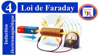 Miniature : ⚡ Induction E.M – Part 4 🔁📘Loi de Faraday |  Calcul de la FEM et du courant induit