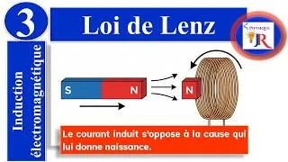 Miniature : ⚡ Induction E.M – Part 3 : Loi de Lenz | Sens du courant induit