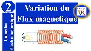 Miniature : ⚡ Induction E.M Part 2 : Flux, Rails de Laplace et Rotation de spire📚✨