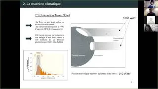 Miniature : Cours 12 : Physique du climat