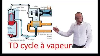 Miniature : TD sur le cycle à vapeur