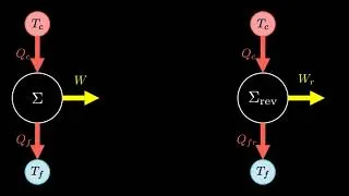 Miniature : Second principe de la thermodynamique