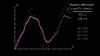 Miniature : Introduction à la méthode d'Euler en python