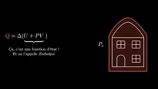 Miniature : Introduction de l'enthalpie