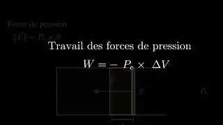 Miniature : Calcul du travail des forces de pression