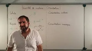 Miniature : Quantité de matière - Concentration - L'essentiel
