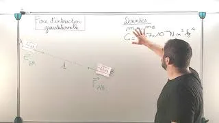 Miniature : Vecteur Force de gravitation