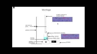 Miniature : dosage / titrage acide base Terminale S