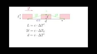 Miniature : relativité restreinte / dilatation des durées / terminale S