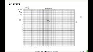 Miniature : Fonctions de transfert en BF et BO - Diagrammes de Bode