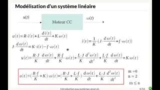 Miniature : Les systèmes linéaires invariants (SLI) - 1