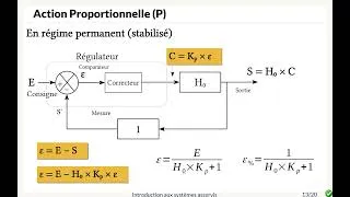 Miniature : Notions de régulation PID