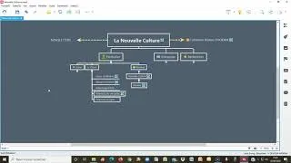 Miniature : La Nouvelle Culture 2 : les cours