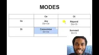 Miniature : Modes (Consomme, Sommeil, etc.) : présentation complète. (Système Personnalité EFFICACE)