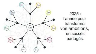 Miniature : Pilot groupe - Carte vœux vidéo 2025