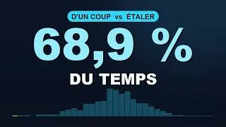 Miniature : Investir 10 000 € : d'un coup ou petit à petit ?