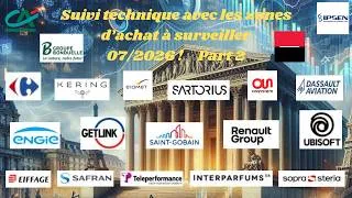 Miniature : Bourse : J'attends ces niveaux pour passer à l'achat ! Suivi technique 07/2026 part 2 !