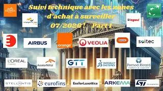 Miniature : Bourse : Faut-il acheter maintenant ? Suivi technique 07/2026 part 1 !