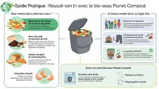 Miniature : Bio seaux Planet Compost