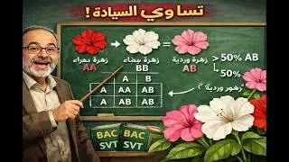 Miniature : سر فهم تساوي السيادة  codominance في 10 دقائق فقط | القوانين الإحصائية | BAC 2 SVT