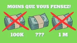 Miniature : Combien Faut-il pour Vivre de ses Dividendes?