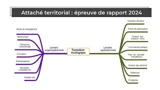 Miniature : Concours interne d'attaché territorial : corrigé du sujet 2024