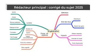 Miniature : L'intelligence artificielle, sujet incontournable des concours de la fonction publique