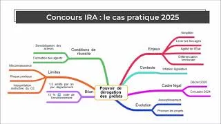 Miniature : Concours IRA : retour sur le sujet de cas pratique 2025