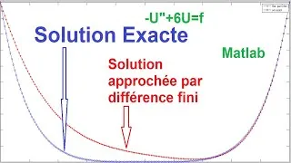 Miniature : [DF1] Différence fini comparaison de la solution exacte et l'approchée par DF avec Matlab.