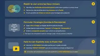 Miniature : "L'ANALOGIE : L'arme secrète pour marquer en entretien d'embauche ! (Méthode en 5 étapes)"