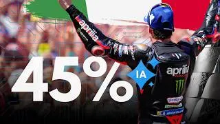 Miniature : Bezzecchi va-t-il tenir? 🇮🇹🤯 45 % de chances de titre 🏆 #mugello 