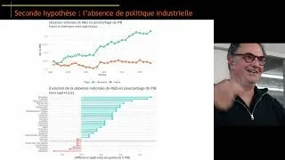 Miniature : Un bilan de 20 ans de réformes de l’ESR : Bruno Andreotti, Qui aurait pu prévoir?