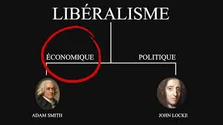 Miniature : Le Libéralisme Économique Expliqué Simplement