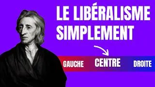 Miniature : Le libéralisme expliqué simplement (politique et économique)