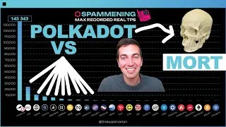 Miniature : POLKADOT = AUCUNE ACTIVITE 🙂‍↔️ Capacité de Polkadot dans l'écosystème crypto 👀