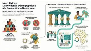 Miniature : IA en Afrique : Le défi de la souveraineté et de la gouvernance
