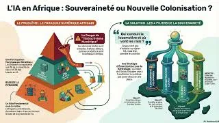 Miniature : IA en Afrique : Vers une véritable souveraineté numérique et décolonisée
