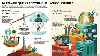 Miniature : L’Afrique face à l’IA : Urgence immédiate ou colonisation cognitive ?
