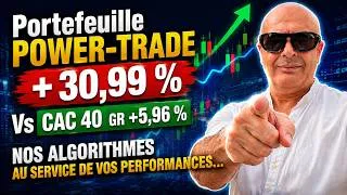 Miniature : Performance du portefeuille Power-Trade + 30,99 %  Vs CAC 40 GR + 5,96 %